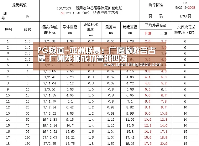 PG频道-亚洲联赛:广厦惨败名古屋 广州龙狮成功晋级四强(图2) PG体育